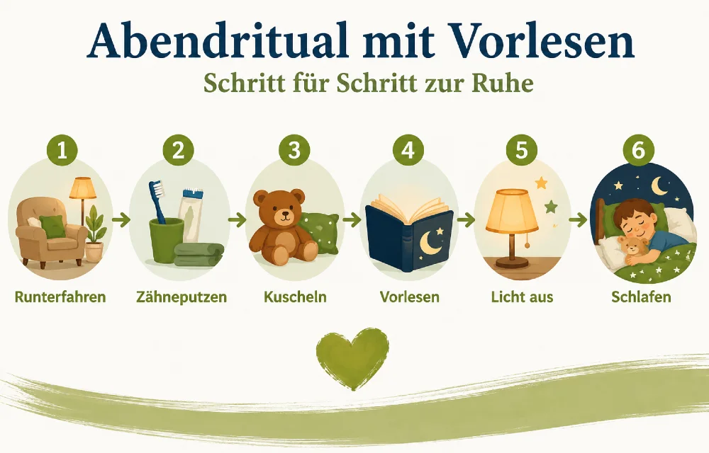 abendritual mit vorlesen