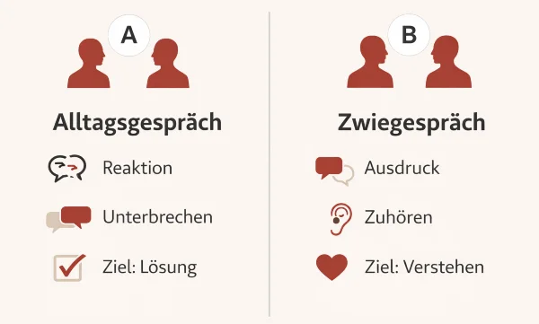 alltag vs zwiegespraech 600