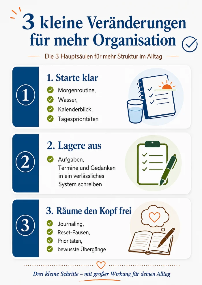 drei veraenderungen mehr organisation