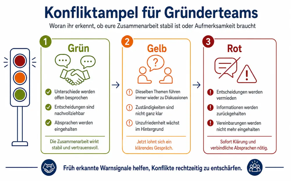 gemeinsam gruenden g2 1000