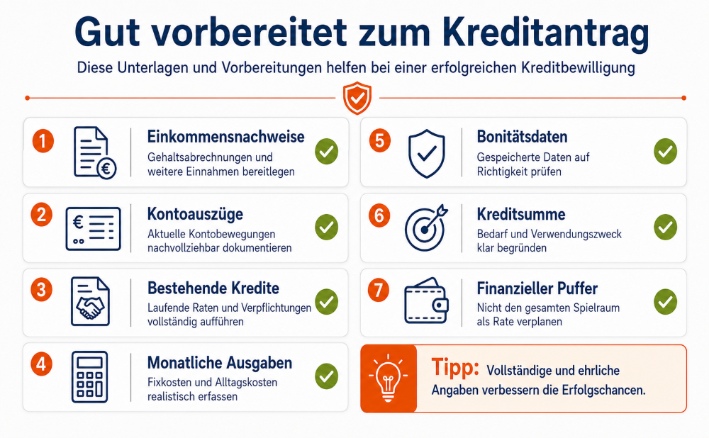 kreditbewilligung vorbereitung 1000