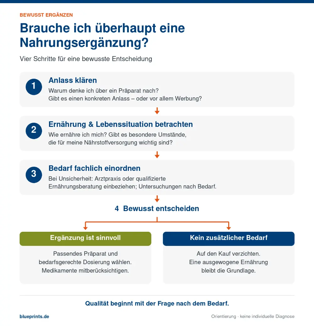 nahrungsergaenzung entscheidung 1000