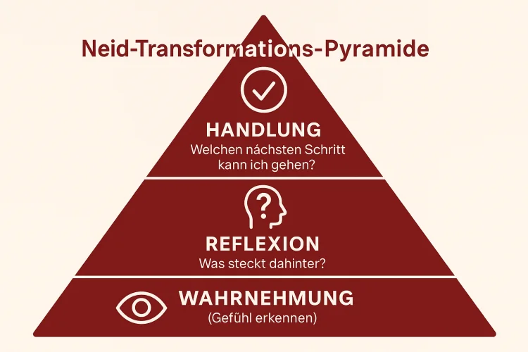 neid reflexion pyramide 750