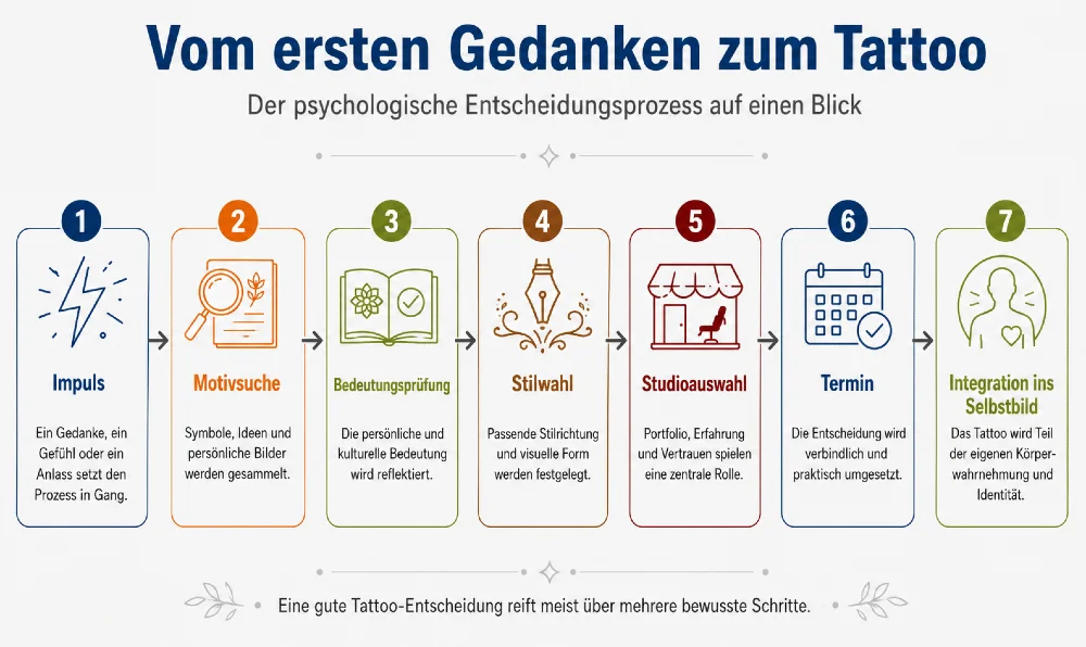 vom gedanken zum tattoo 1000