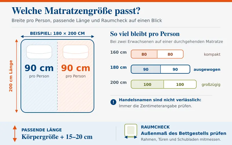wissensgrafik welche matratzengroesse passt