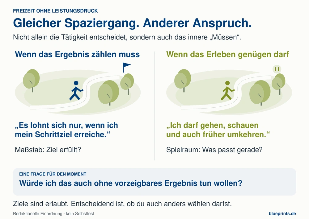 zeit ohne zweck wissensgrafik
